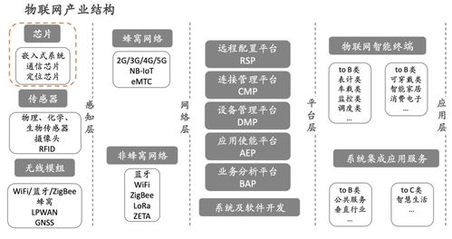 半導體行業深度報告 細分領域芯片、設備材料與云計算裝備技術服務