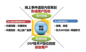 四位一體，數智驅動 用友網絡數字營銷賦能企業互聯網化轉型