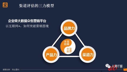 麥達公開課 互聯網時代的SaaS公司如何進行渠道建設？