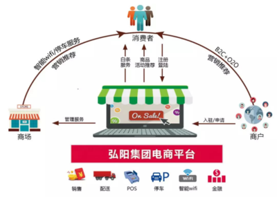 互聯網+家裝市場進入強爆發期，弘陽家居創新求變與智慧賦能引領行業變革