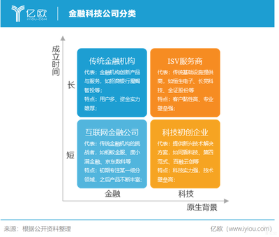 金融科技市場 萬億藍(lán)海，企業(yè)服務(wù)新引擎