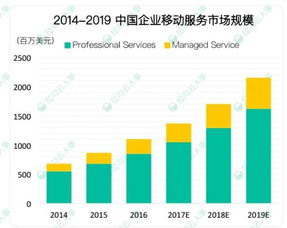 破局新生 企業服務市場如何從激烈競爭中脫穎而出